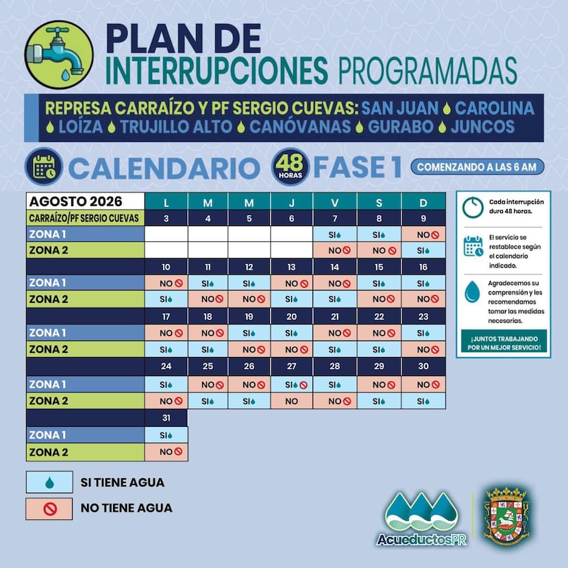 El calendario de racionamiento aprobado por la AAA para la fase 1, por periodos de 48 horas.