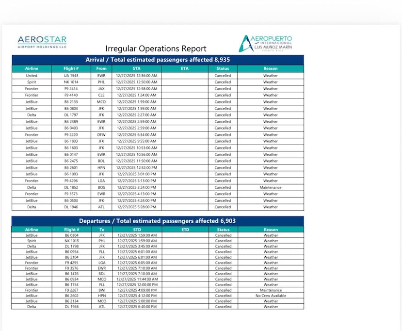 Cancelaciones y retrasos de vuelos a las 8:00 p.m. del sábado, 27 de diciembre de 2025.