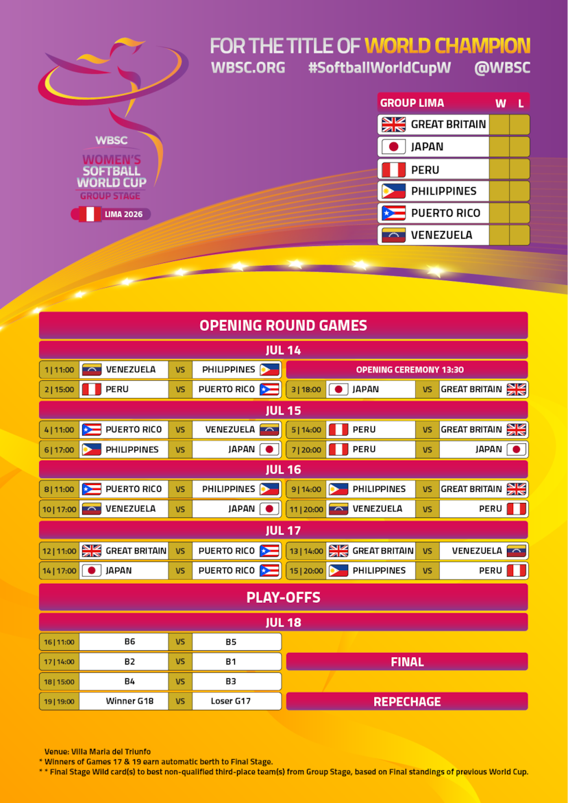 Itinerario de los juegos del Grupo de Lima, Perú.