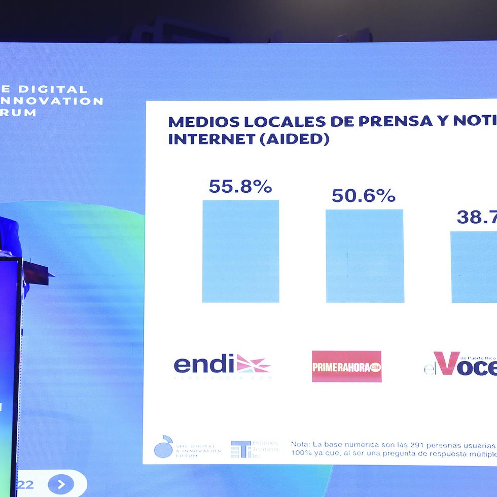 Anitza Cox, durante la presentación del 2022 Puerto Rico Digital Trends Study, durante el foro de la Asociación de Ejecutivos de Ventas y Mercadeo.