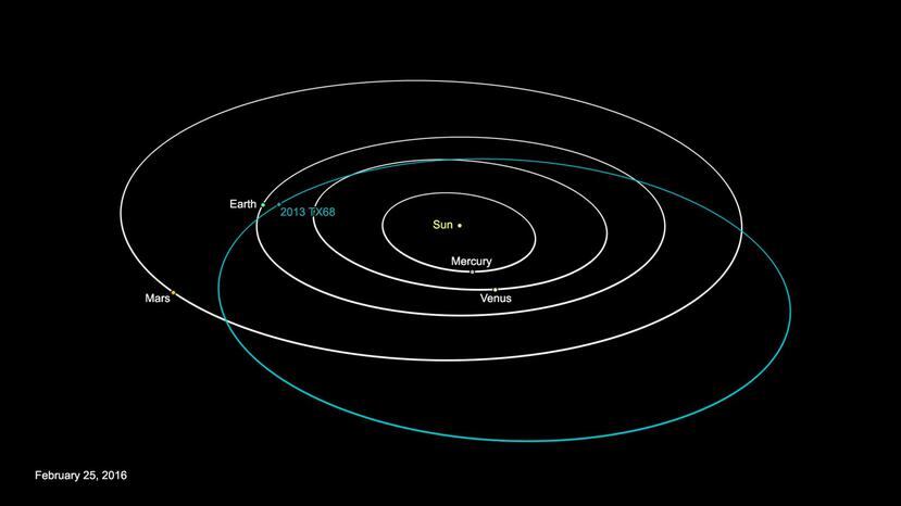 "Cientos de miles de asteroides siguen allí fuera y los miramos cada noche desde los observatorios. Cada noche descubrimos nuevos asteroides, nunca sabes qué te vas a encontrar", dijo la NASA. (nasa.gov)