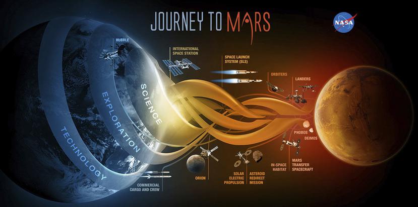 "Llegar a Marte exigirá cooperación continua entre el Gobierno e innovadores privados", afirmó Obama. (NASA)