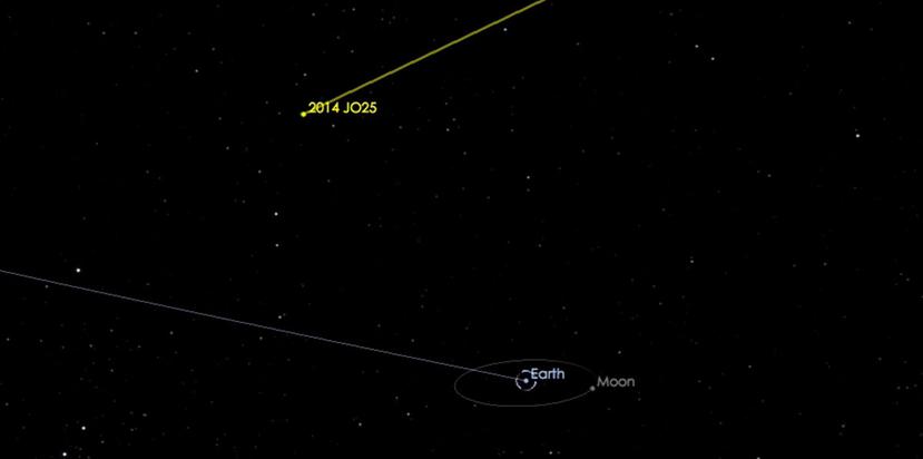 Diagrama de la distancia en que pasará el asteroide. (Captura / NASA)